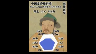 Tải video: 中国皇帝排名，第三十三名元太宗孛儿只斤.窝阔台