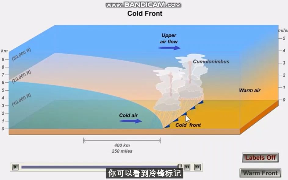 冷锋暖锋成云致雨的区别哔哩哔哩bilibili