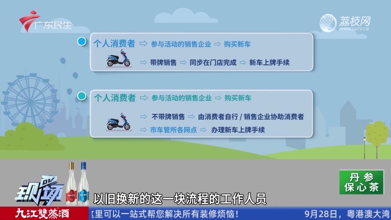 【粤语新闻】广州:电动车以旧换新可领500元补贴 市民冀简化置换流程哔哩哔哩bilibili