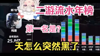 东方寒兔看2024国产二游年榜 第一名出乎意料 月流水没下过10E