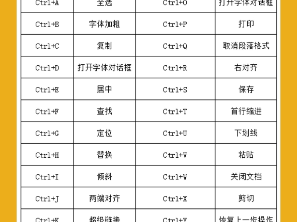 零基础学电脑,word快捷键和excel特殊符号大全哔哩哔哩bilibili