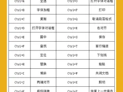 Video herunterladen: 零基础学电脑，word快捷键和excel特殊符号大全