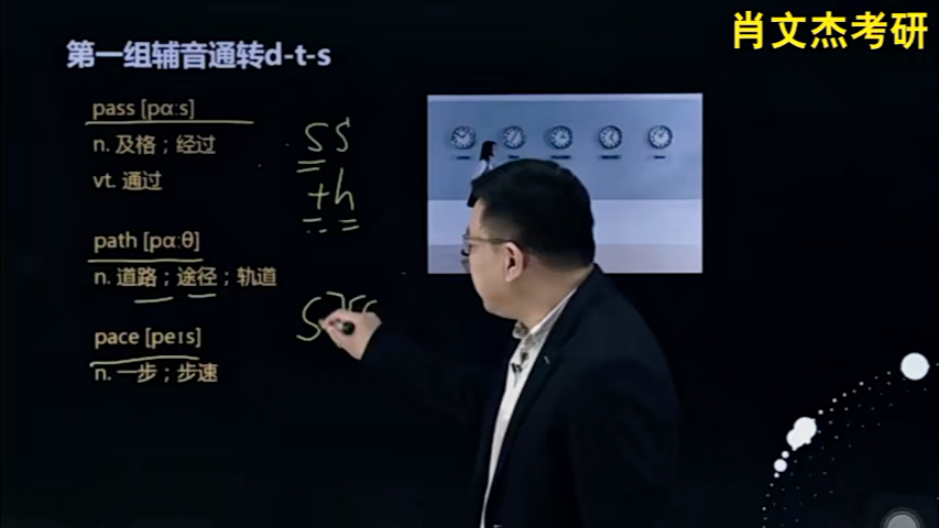 肖文杰考研英语之何患无词完整版2哔哩哔哩bilibili