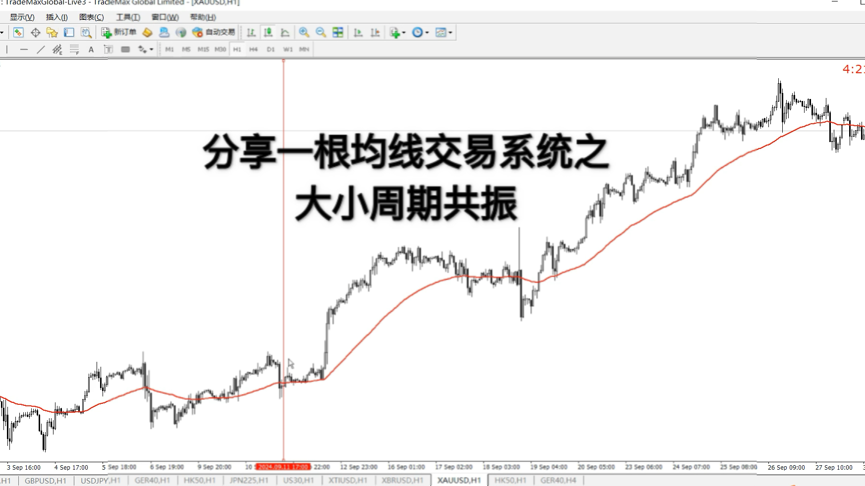 分享一根均线交易系统之大小周期共振哔哩哔哩bilibili