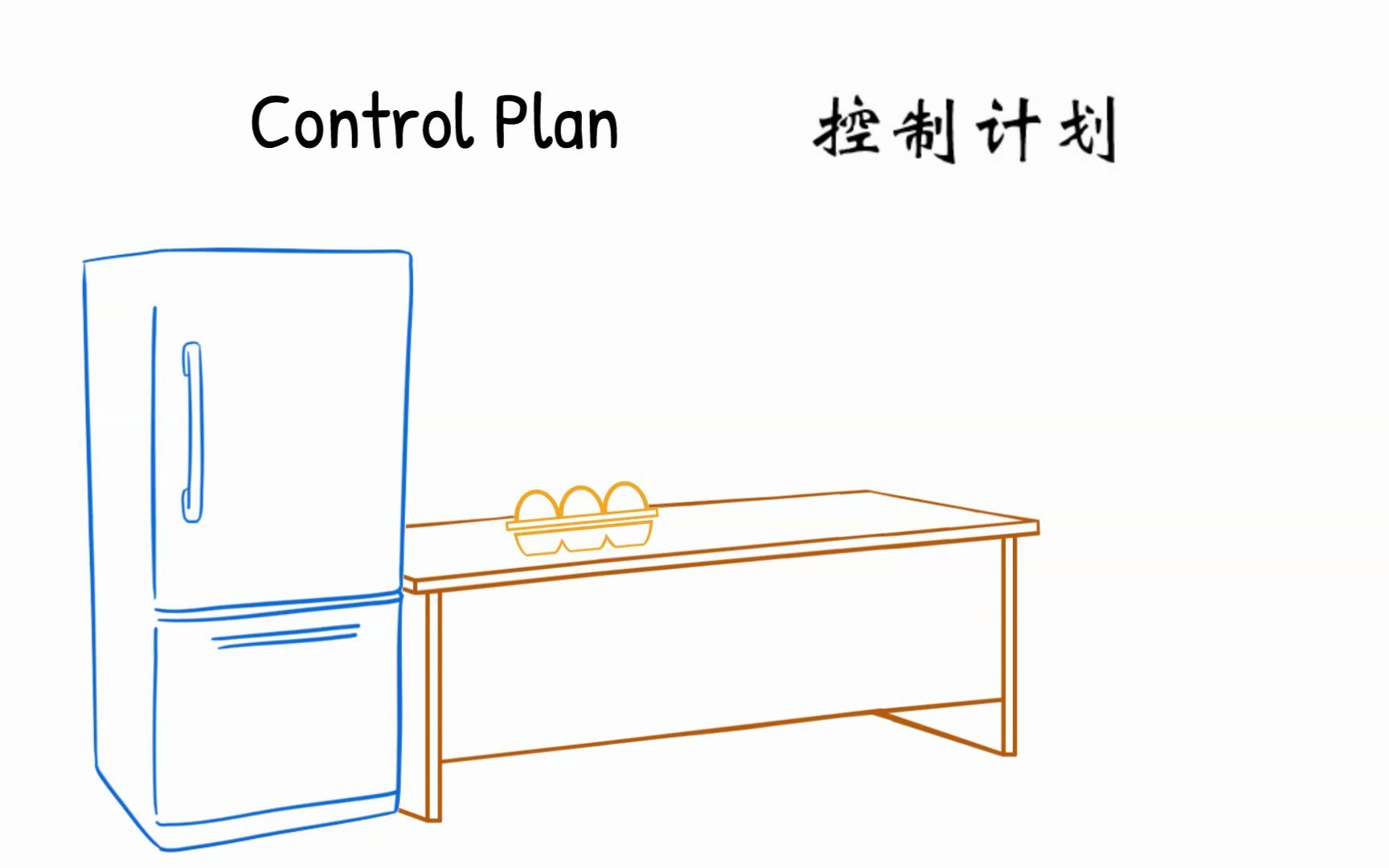 [图]5分钟浅谈精益：如何管理流程和产品的关键特性？（非汽车行业）