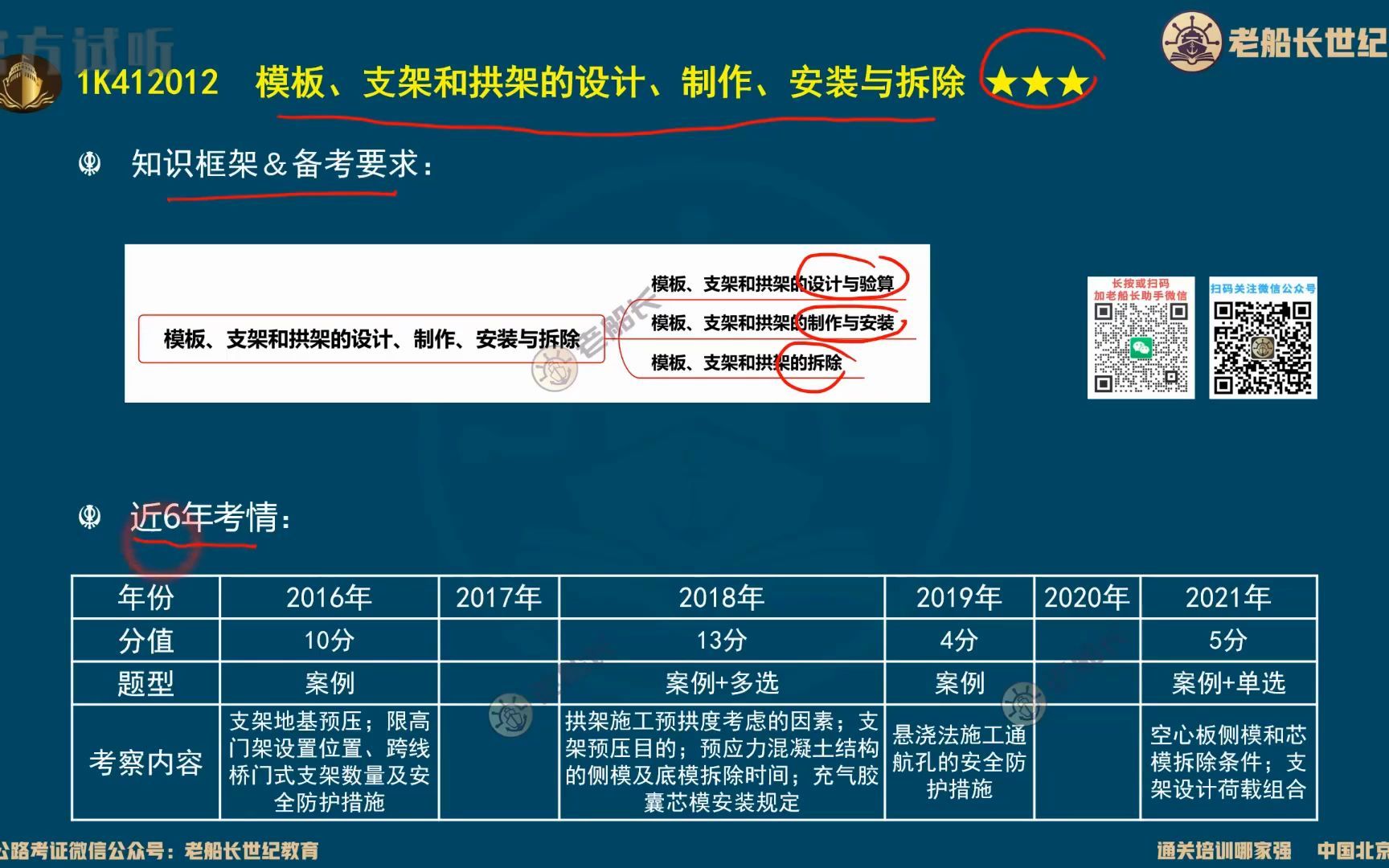 【必听推荐】2022老船长一建市政护航精讲23模板、支架和拱架的设计、制作、安装与拆除(一)哔哩哔哩bilibili