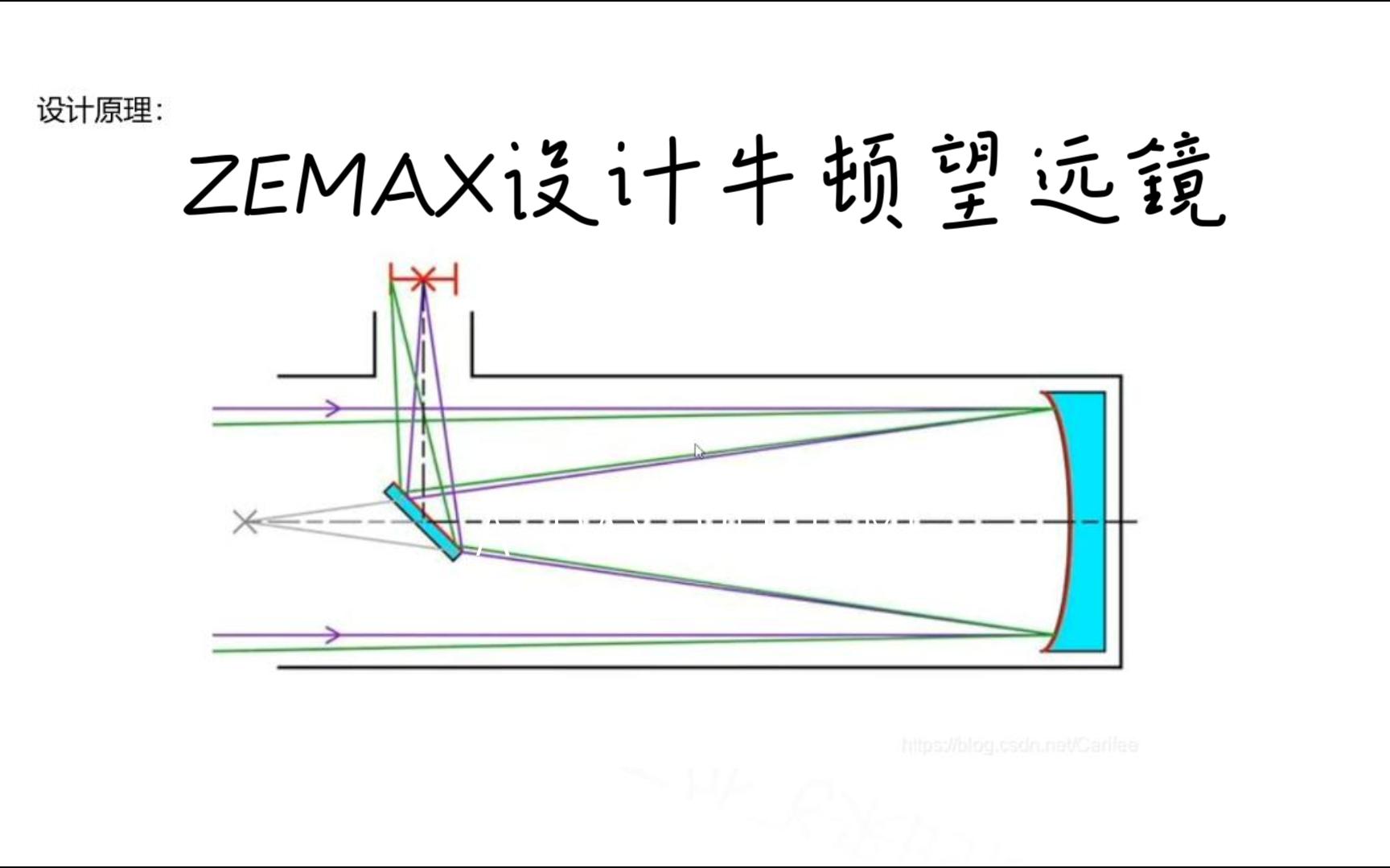 ZEMAX设计牛顿望远镜哔哩哔哩bilibili