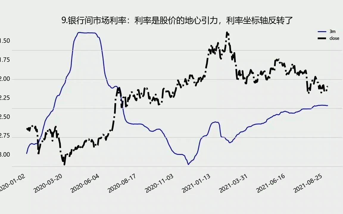 【数据更新到2021/09/02日】:股市20种量化指标汇总,包括经济指标、流动性指标和情绪指标等哔哩哔哩bilibili