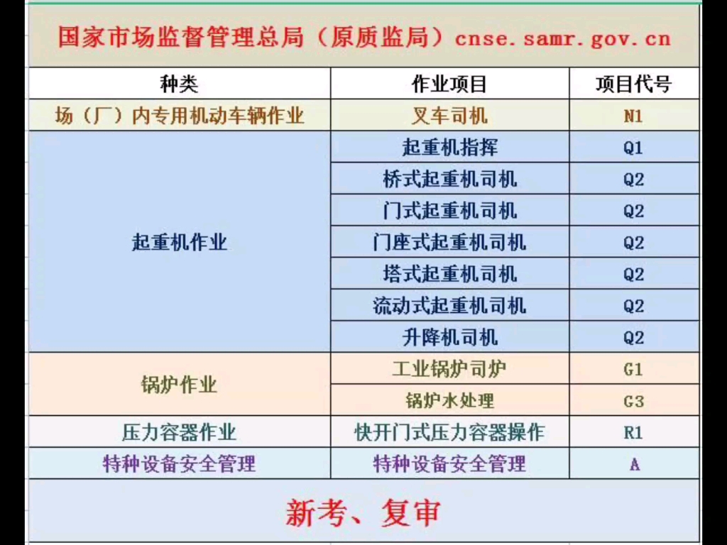 重庆Q2桥式起重机司机天车证行车操作证怎么年审哔哩哔哩bilibili