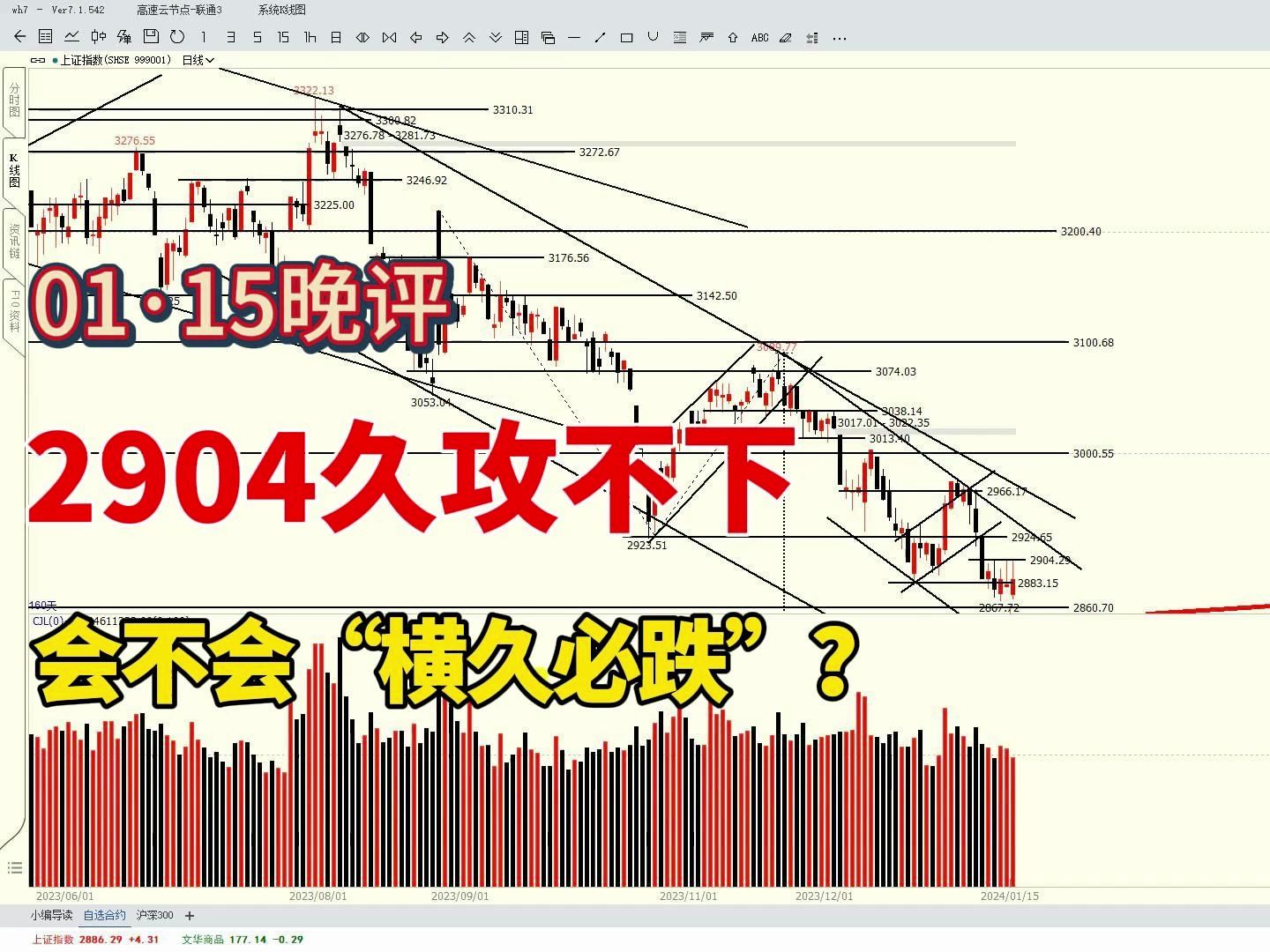 2904点久攻不下,且抬头就遭砸盘,A股这是要干什么?哔哩哔哩bilibili