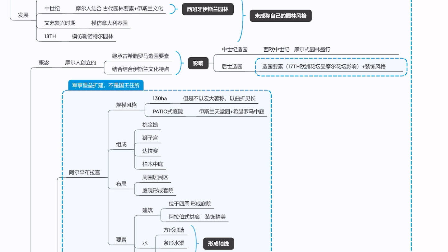 中世纪—西班牙伊斯兰园林哔哩哔哩bilibili