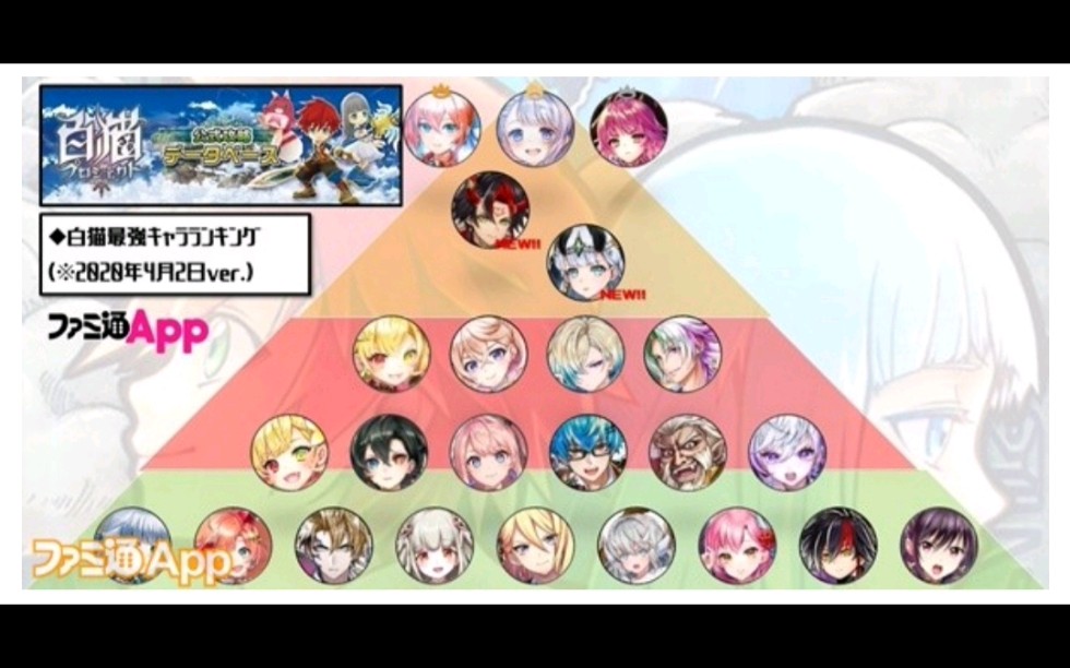 白猫project,强度崩坏的时代不排单独角色强度了.