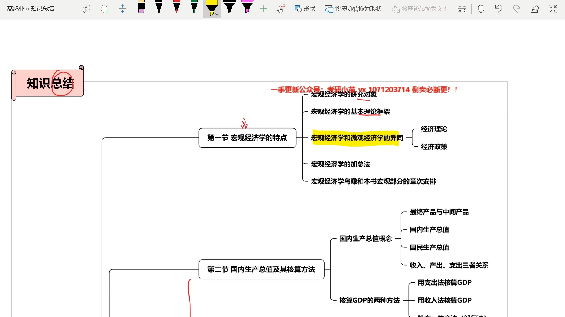 第十二章宏观经济的基本指标及其衡量