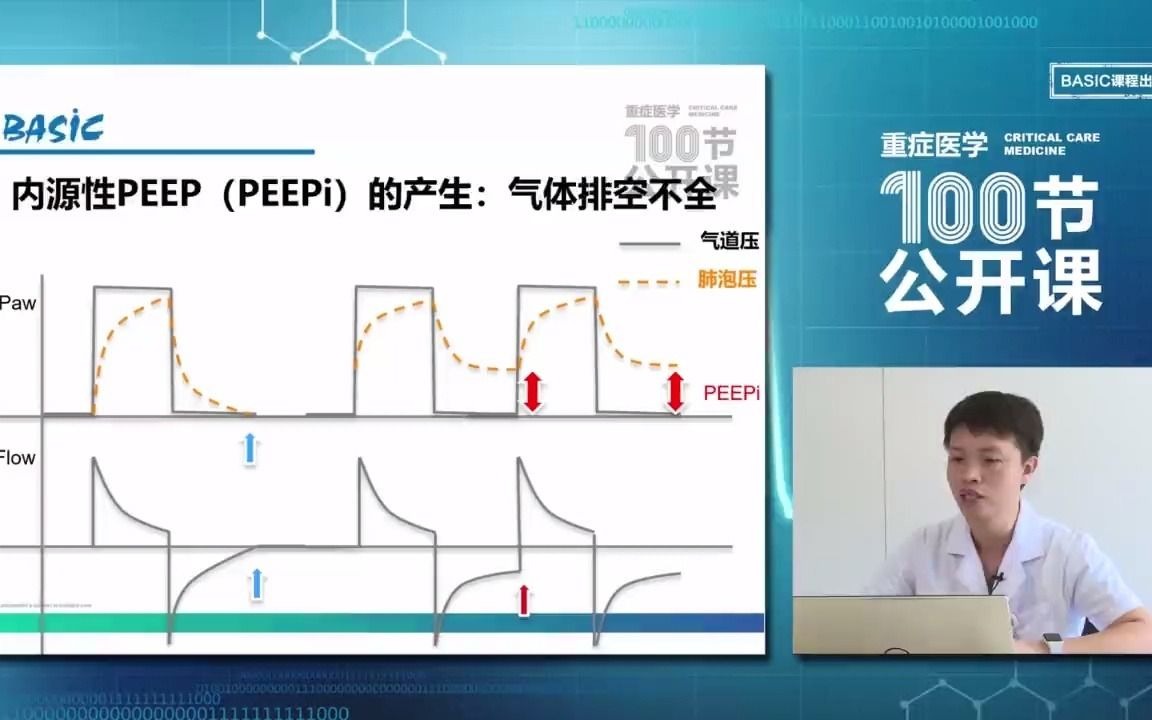 内源性PEEP哔哩哔哩bilibili