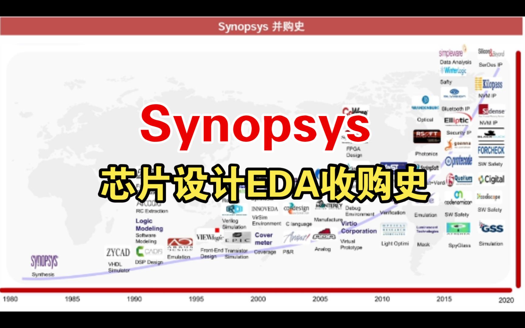 Synopsys收购芯片设计工具集合哔哩哔哩bilibili