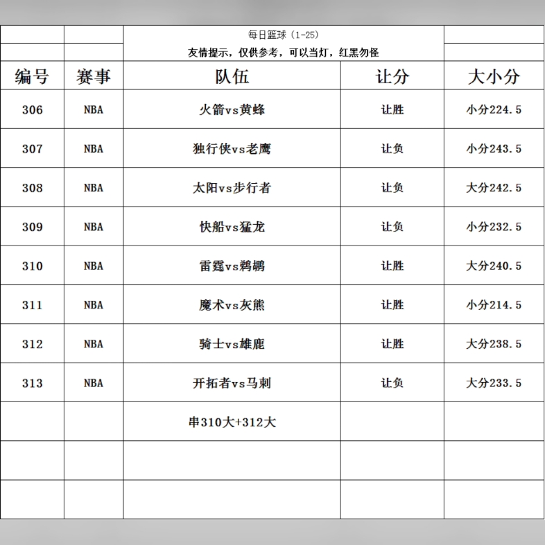 每日篮球NBA推荐预测扫盘分析哔哩哔哩bilibili