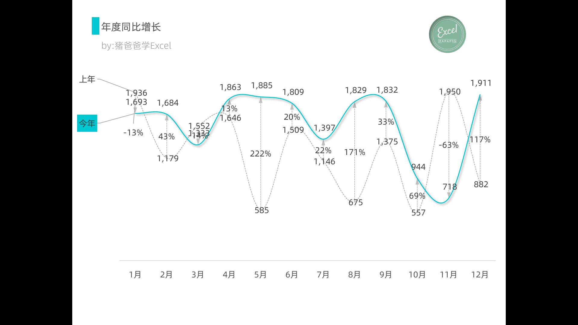 excel三种数据趋势图图片