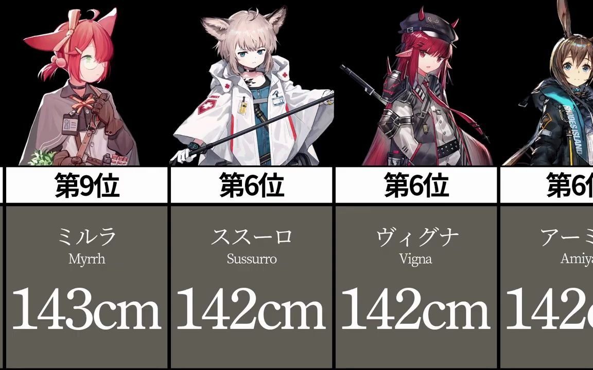 明日方舟日服你跟谁一样高日服玩家的方舟干员身高比较