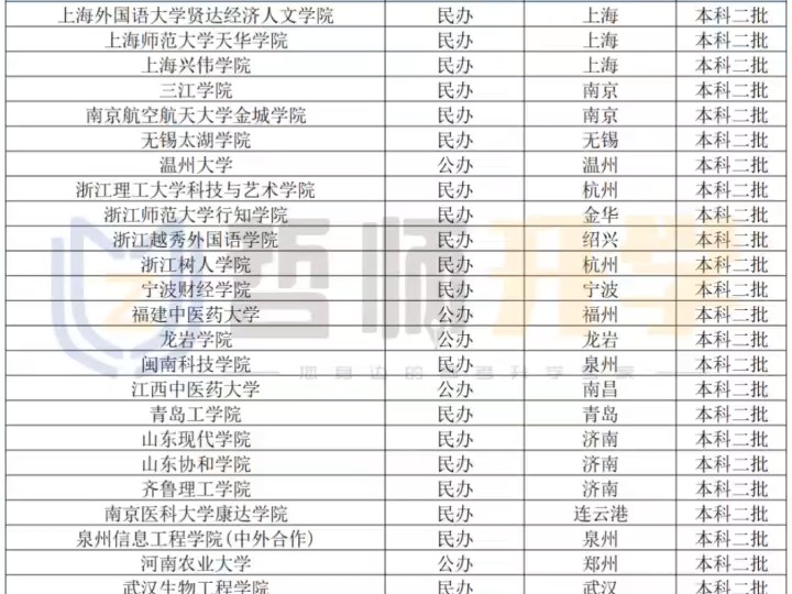 2024年征集志愿补录院校名单哔哩哔哩bilibili