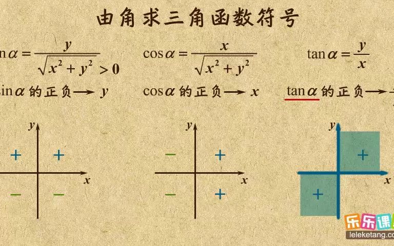 《2》由角求三角型的符号哔哩哔哩bilibili