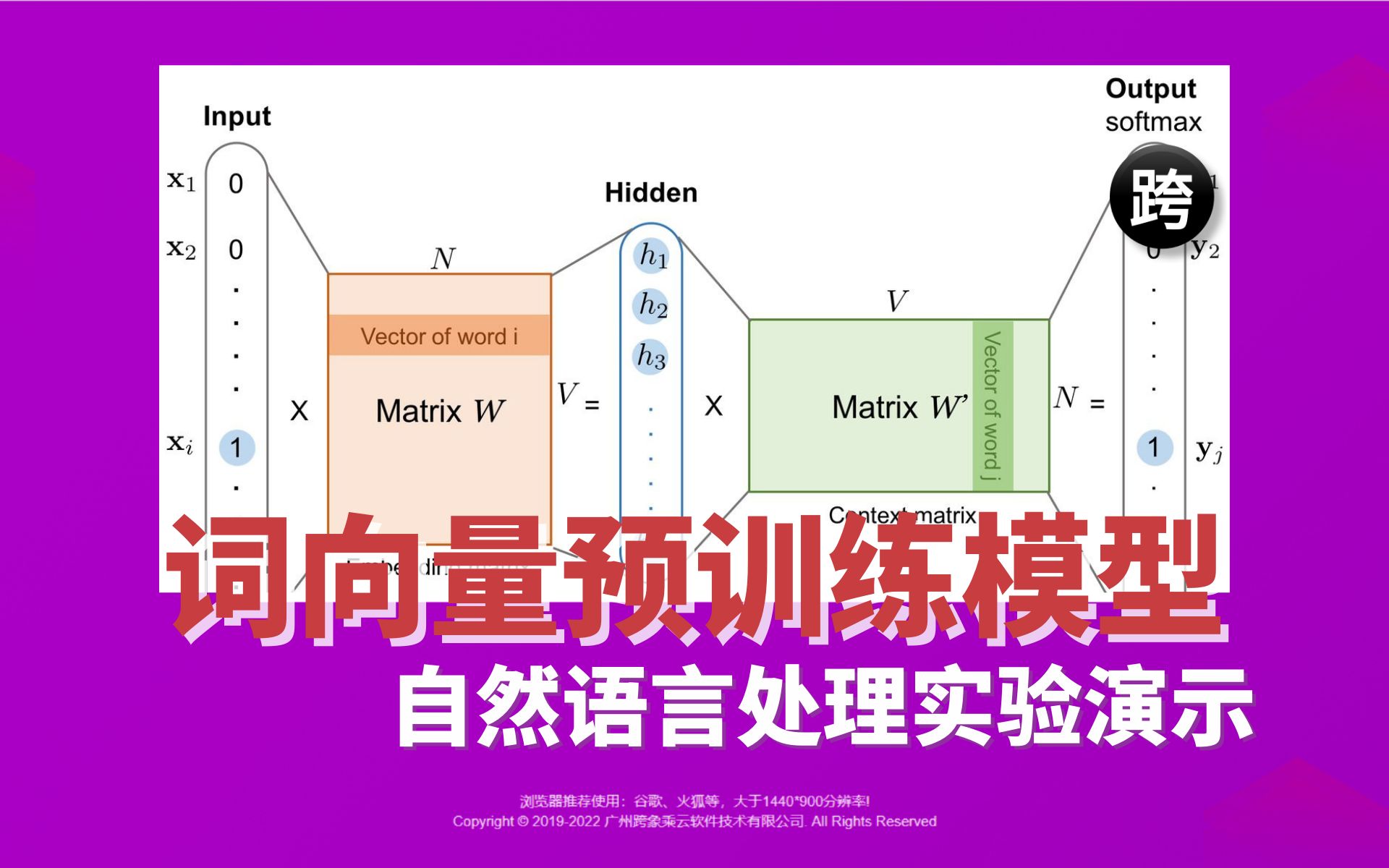 自然语言处理实验演示  68. 词向量预训练模型哔哩哔哩bilibili