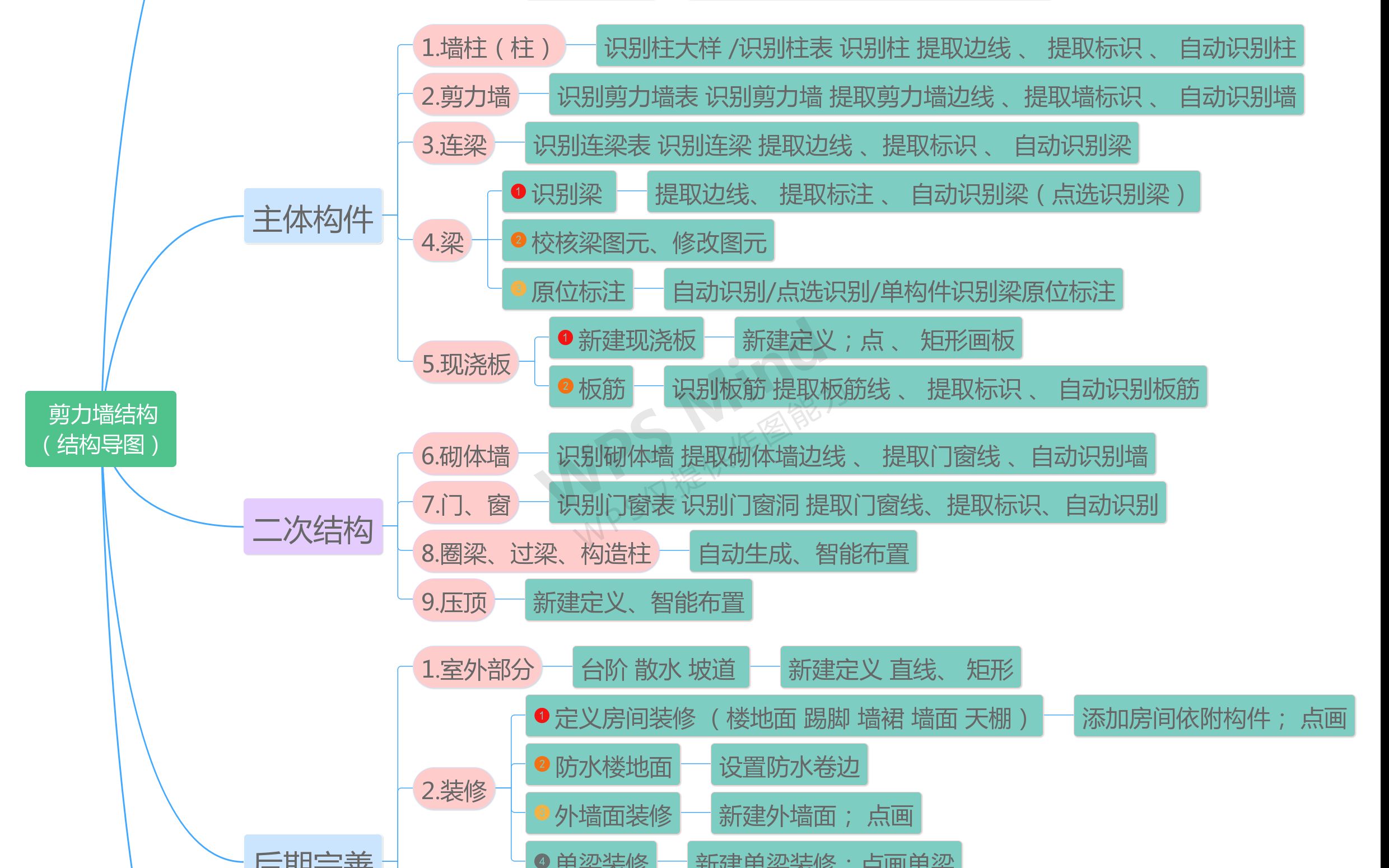 基础知识,建筑图结构识图,广联达新建工程轴网柱2哔哩哔哩bilibili