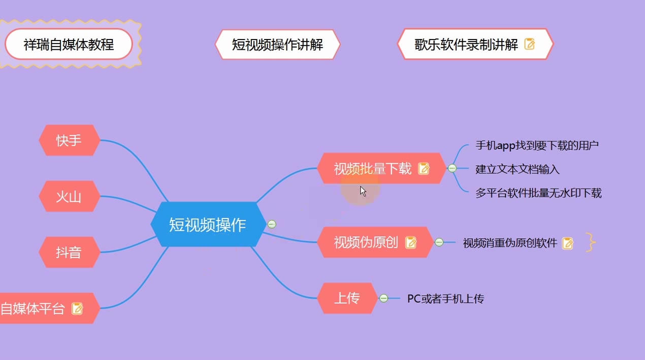 兼职抖音搬运视频抖音视频修改MD5第20课哔哩哔哩bilibili