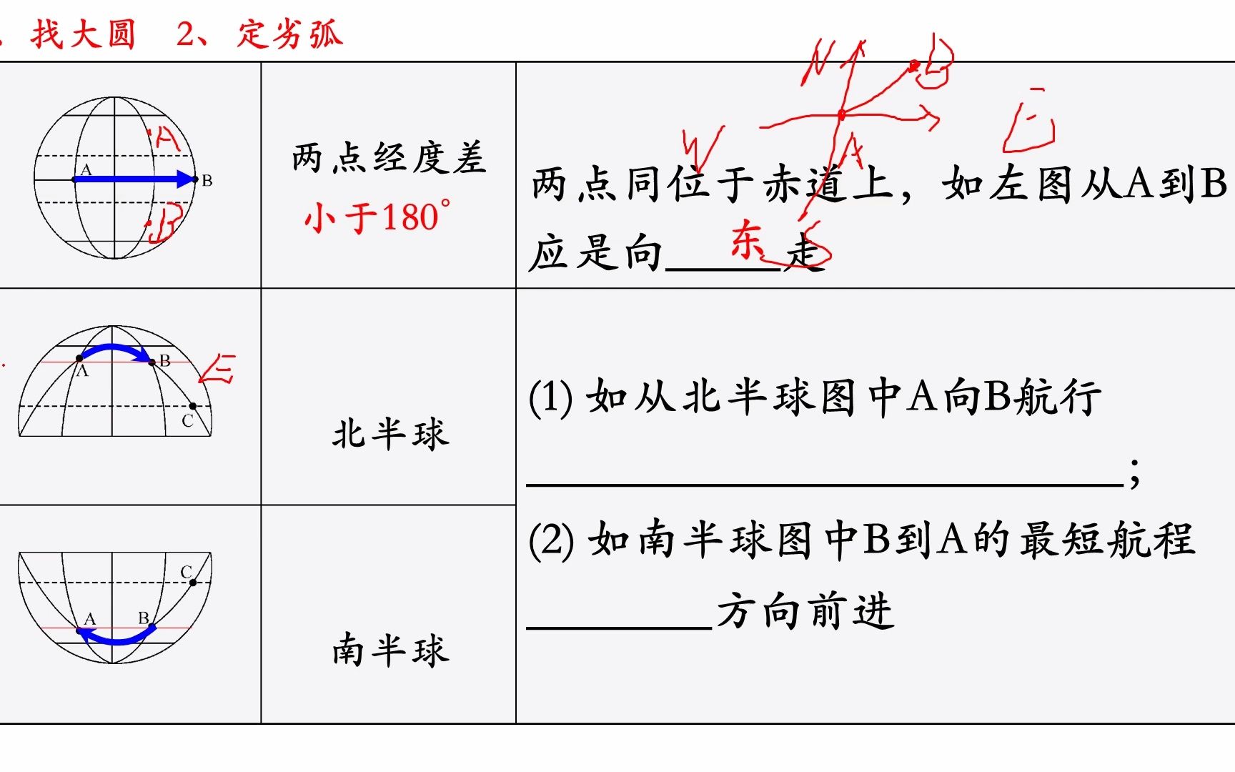 最短航线中沿大圆劣弧行进方向的判断哔哩哔哩bilibili