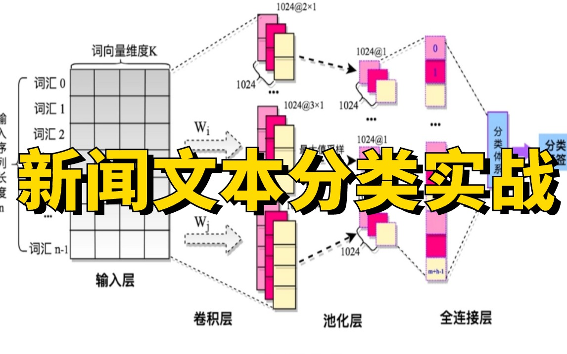 【附数据集】基于深度学习的新闻文本分类实战,华理博士手把手带你用Pytorch框架实现新闻文本分类,究极通俗易懂!哔哩哔哩bilibili