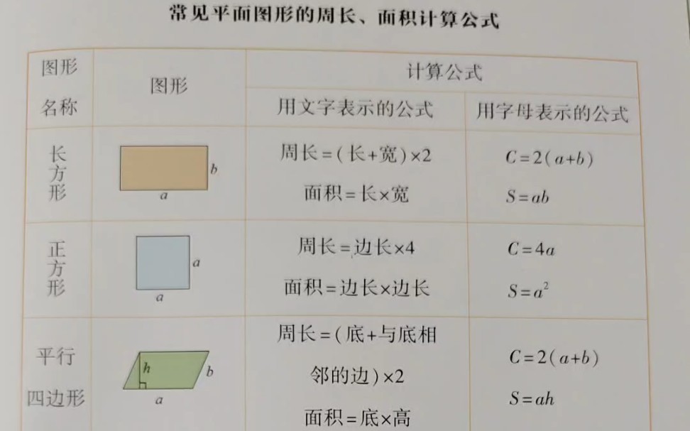 小学数学知识点总结,常见公式哔哩哔哩bilibili