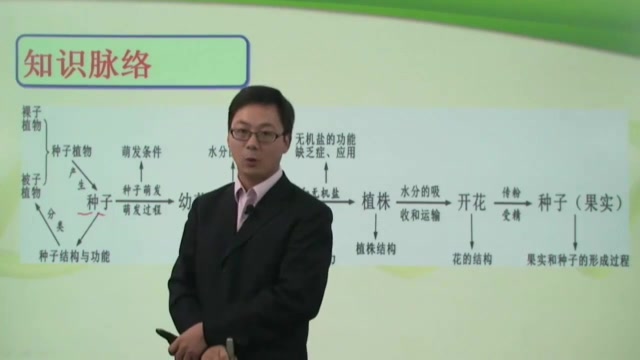 黄冈初一生物培优专题考点总结关注微信公众号顺发网络网课哔哩哔哩bilibili