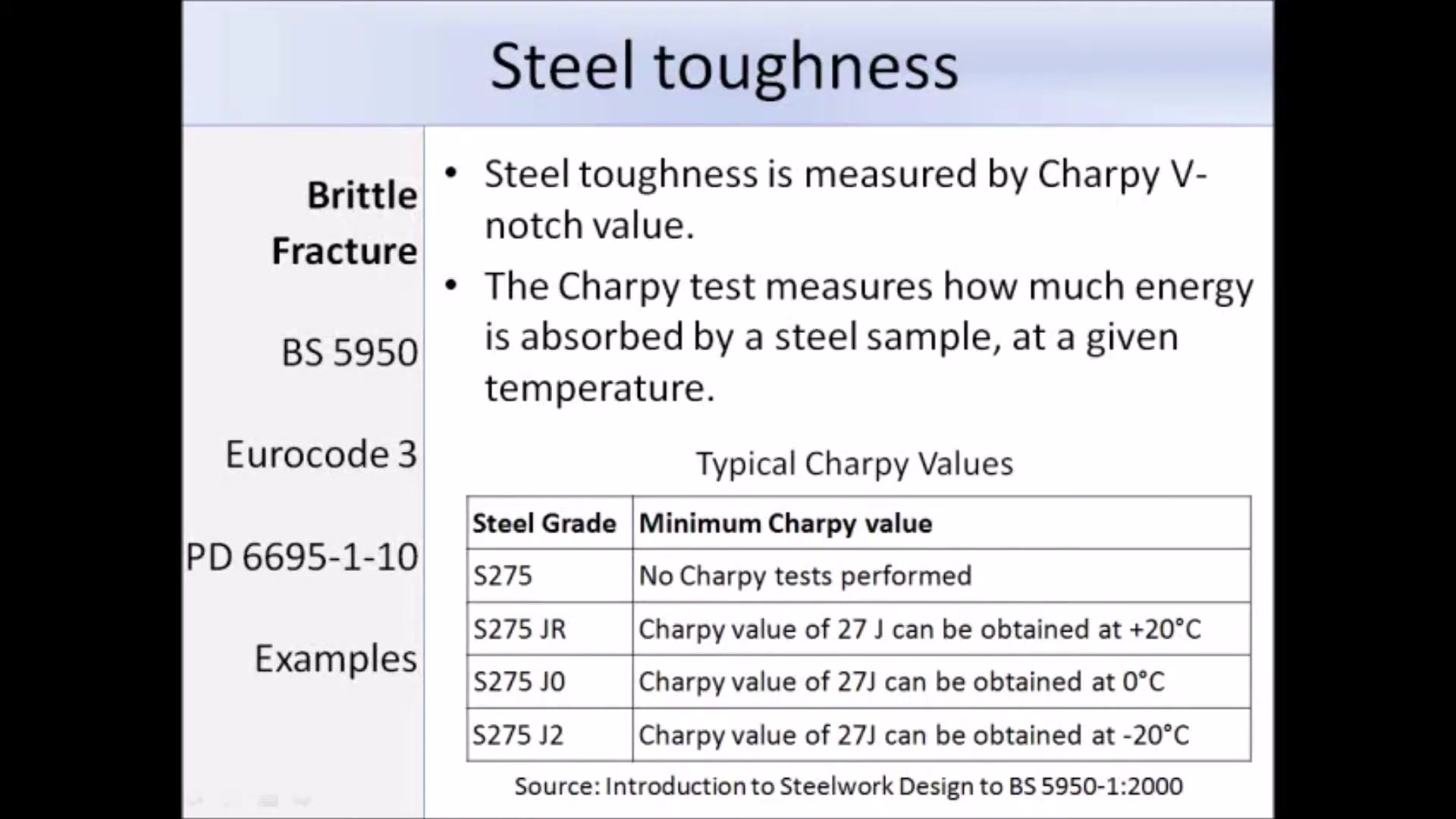 欧标钢结构设计Eurocode 3 Design of Steel Structures  EN1993  EC3哔哩哔哩bilibili