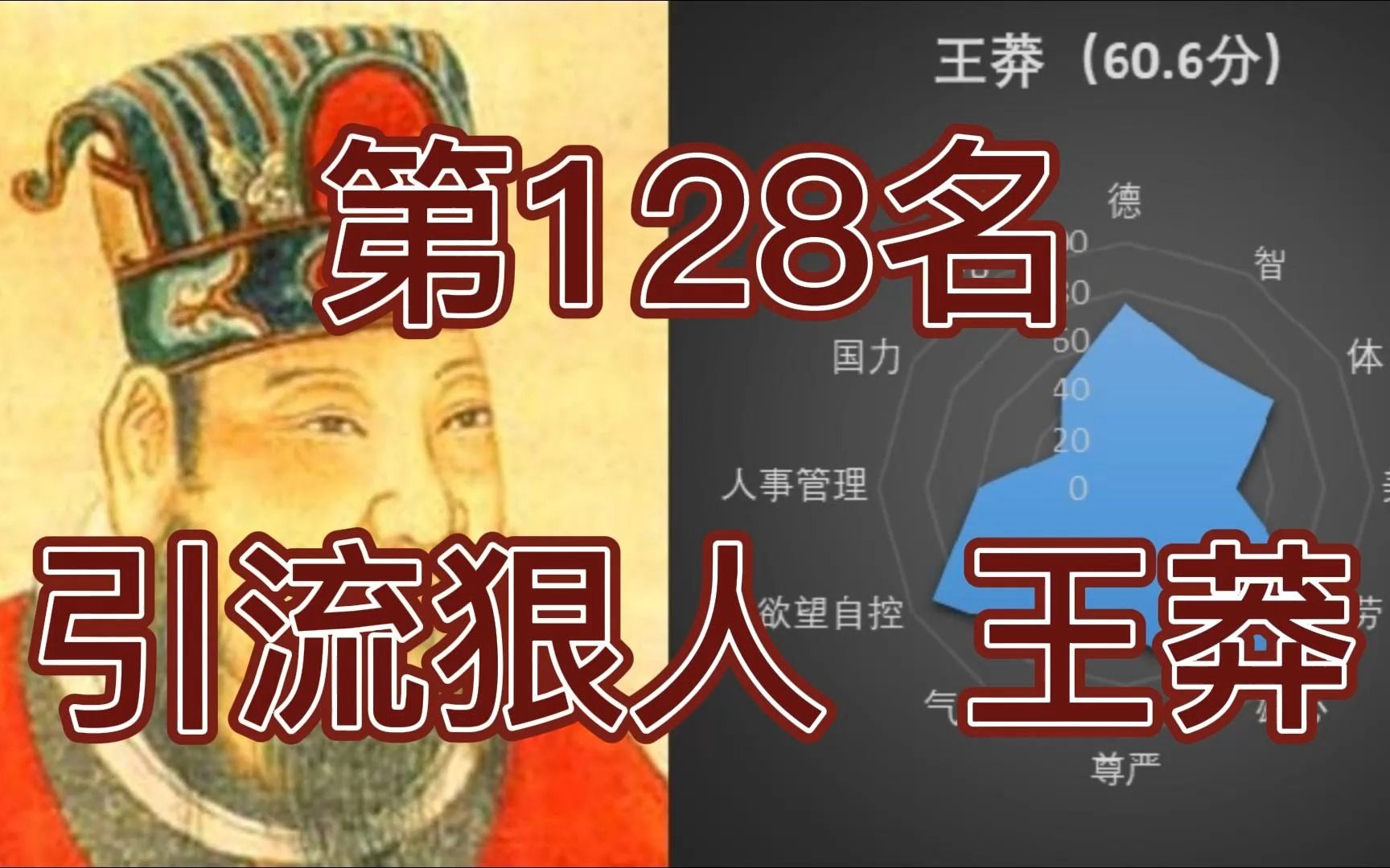 [图]中国皇帝258排行榜-第128名-王莽