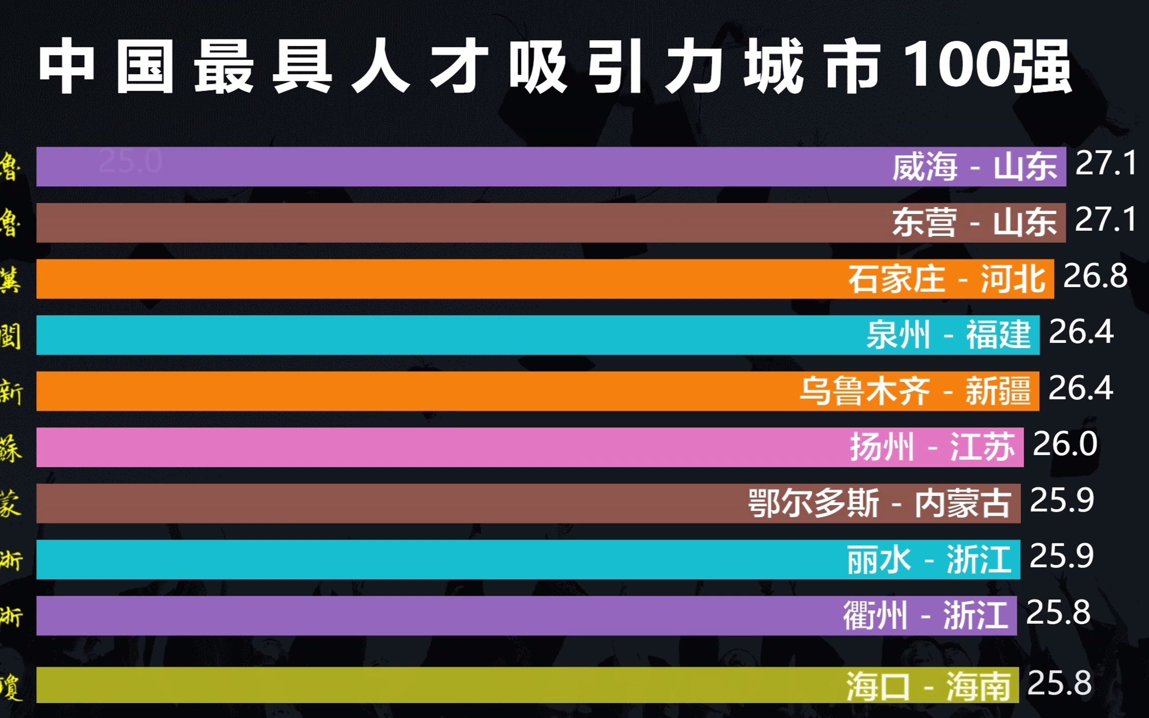 [图]中国人才吸引力城市100强，浙江11市全部上榜，哪个城市更内卷？