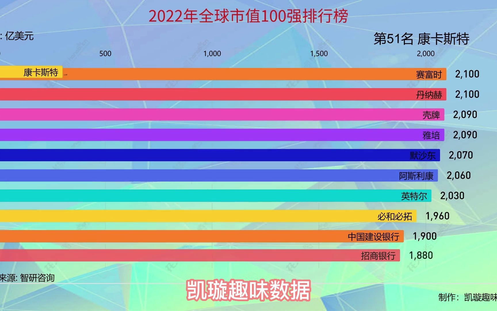 2022年全球市值100强排行榜,中国企业有哪些?哔哩哔哩bilibili