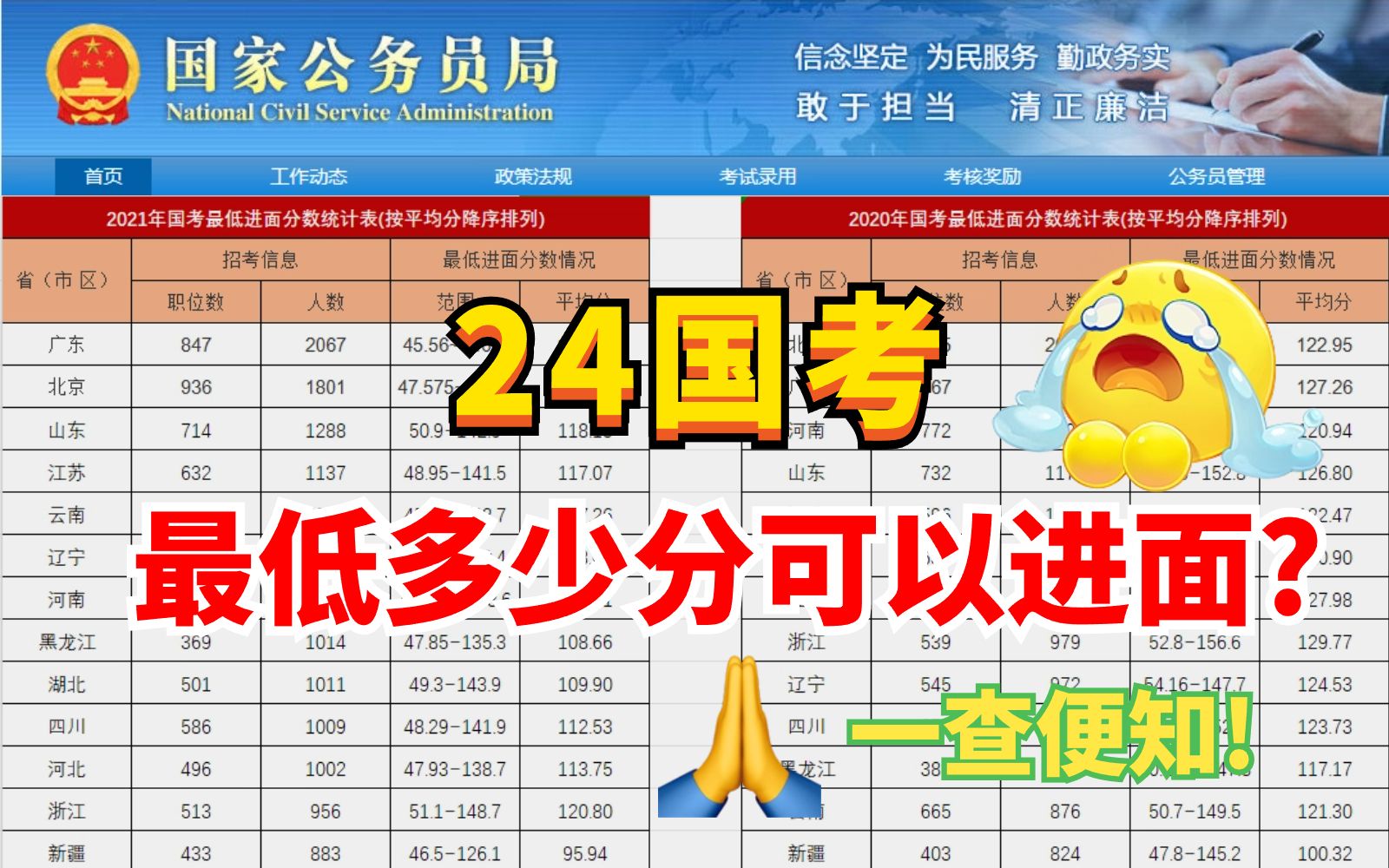 注意!2024年国考:各岗位最低进面分数线,一查便知,做到心中有数,进面分数你够格了吗?哔哩哔哩bilibili