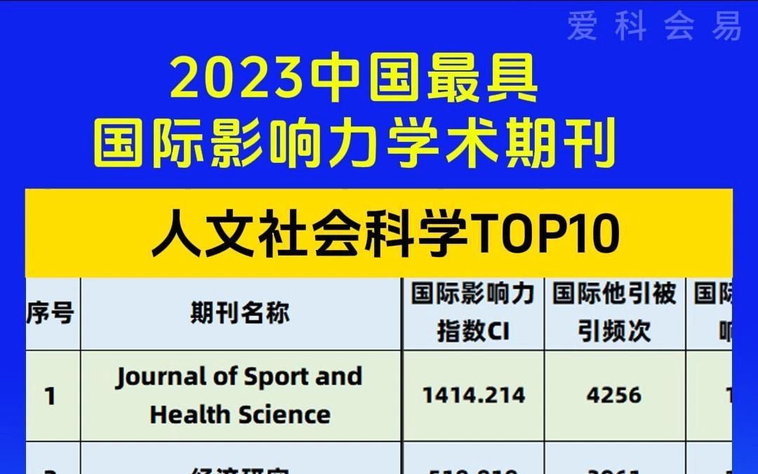 2023年中国最具国际影响力学术期刊TOP10,建议收藏哔哩哔哩bilibili