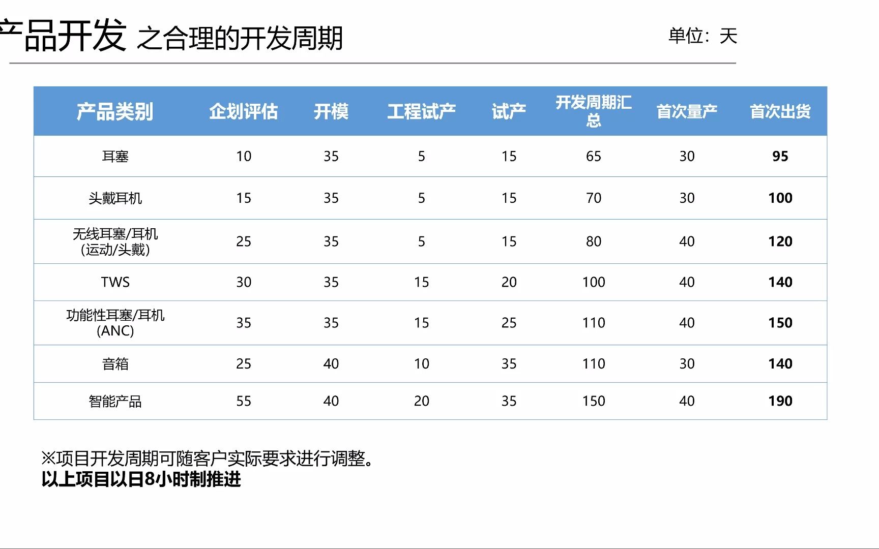 美化表格就用这三点#PPT美化设计哔哩哔哩bilibili