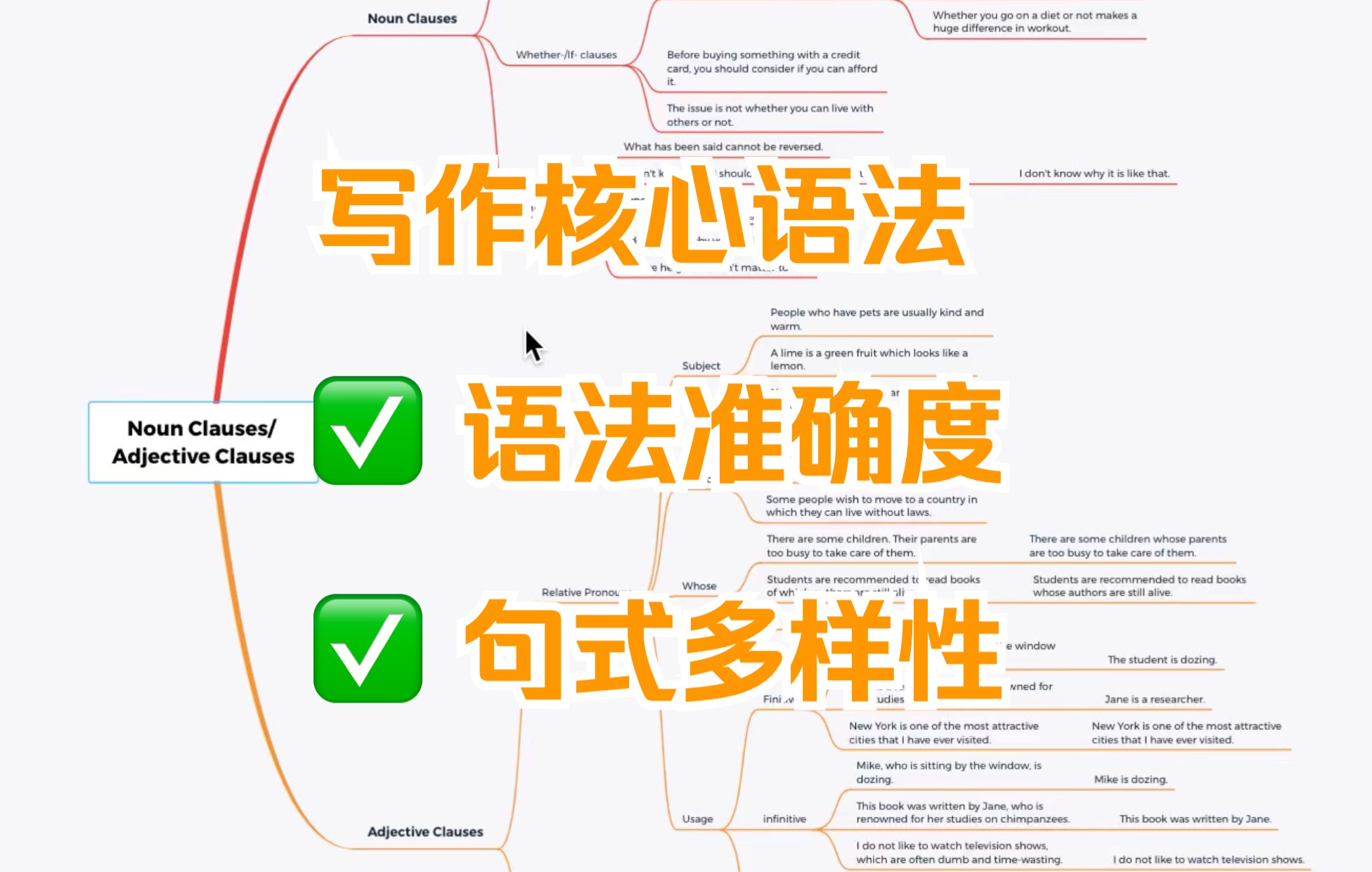 写作核心语法|提升语法准确度和句式多样性|名词性从句和形容词性从句哔哩哔哩bilibili