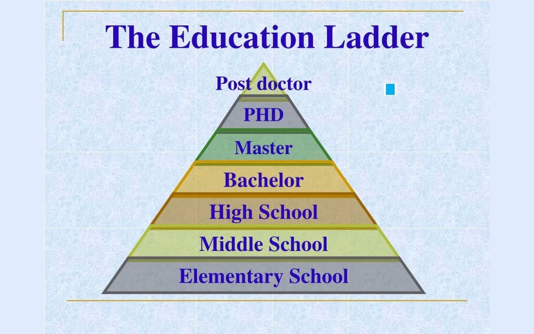 【词汇辨析68教育梯子】education ladder 英语词汇辨析 易错词汇 易混词辨析 中级英语 替换关系 雅思托福词汇哔哩哔哩bilibili