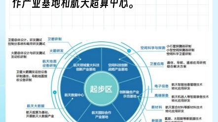 海南自贸港十一大重点园区(六)文昌国际航天城哔哩哔哩bilibili