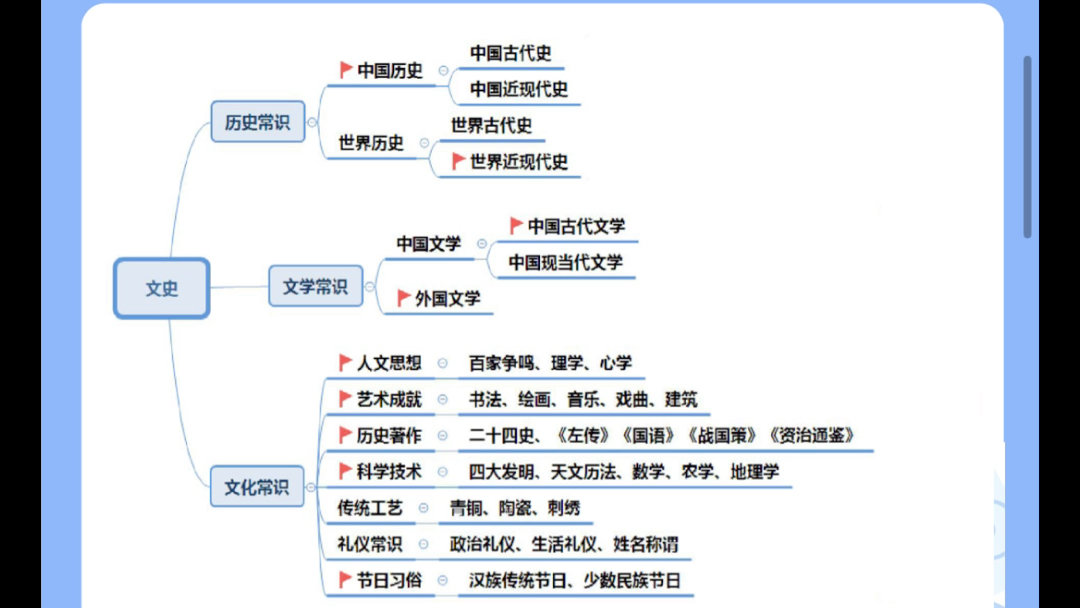 山东事业编考情哔哩哔哩bilibili