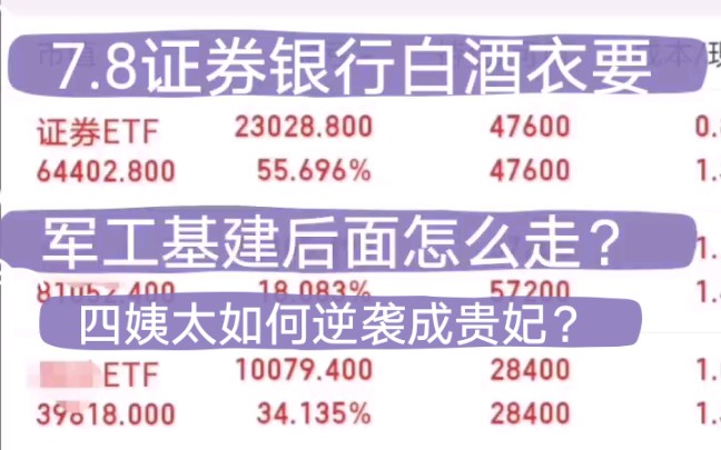 7.8基金四姨太如何逆袭成为贵妃的?哔哩哔哩bilibili