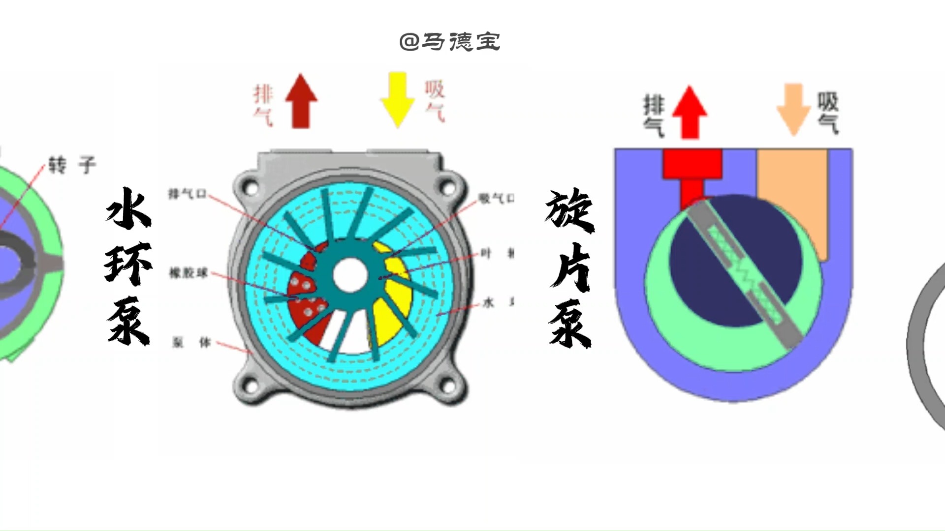 真空泵的工作原理