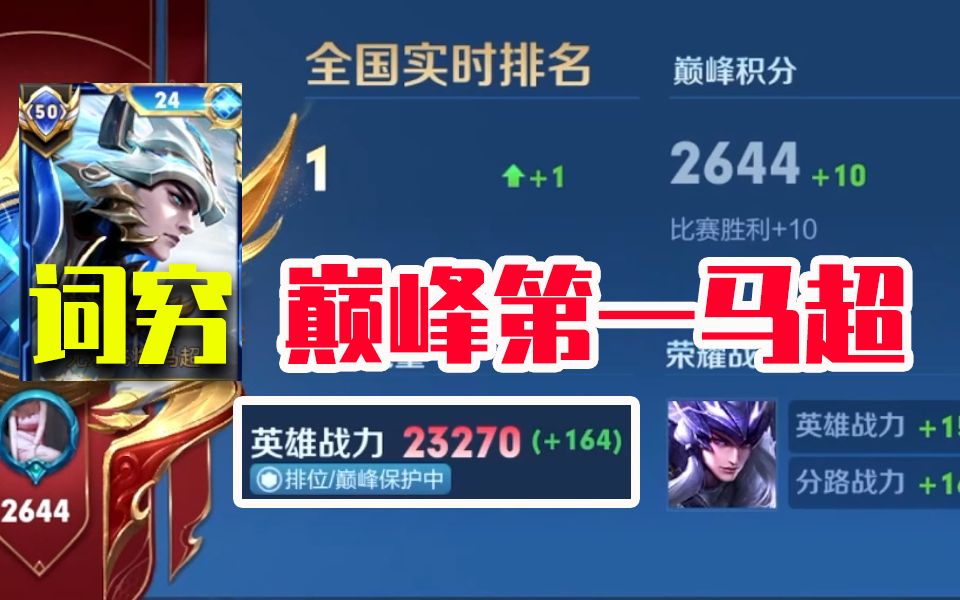 词穷马超拿下巅峰第一 领先国二3000战力 他的马超到底有多强?