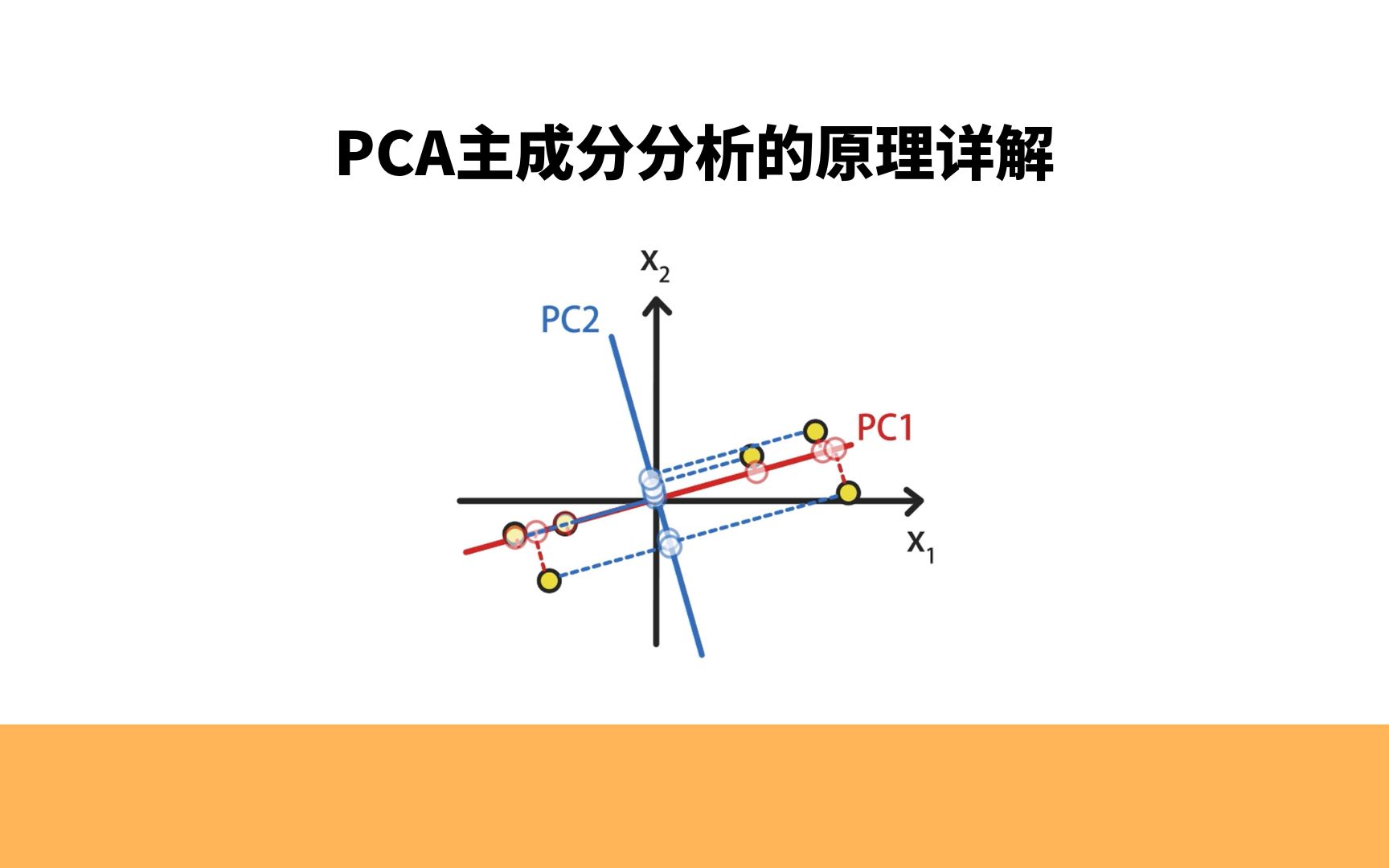 什么是降维算法,PCA主成分分析的原理详解哔哩哔哩bilibili