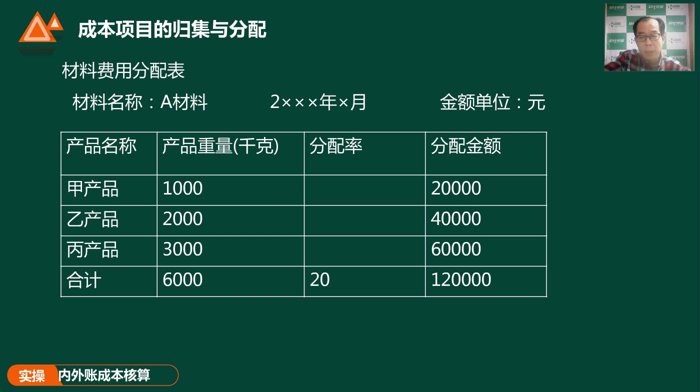 会计核算软件核心会计核算记账的基础哔哩哔哩bilibili