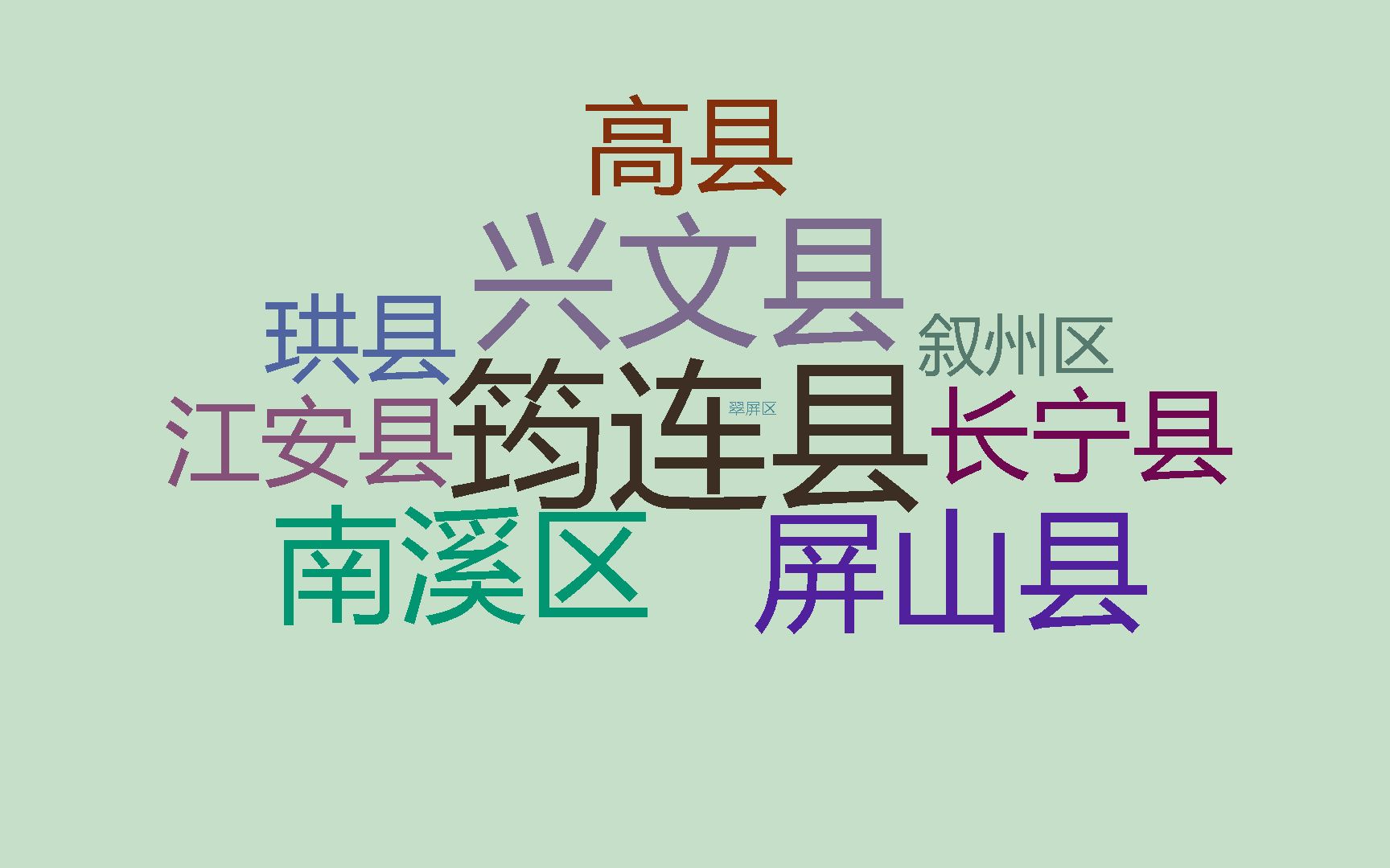 率平均9.6%,四川宜宾10行政区财政赤字率,翠屏区不足3%哔哩哔哩bilibili