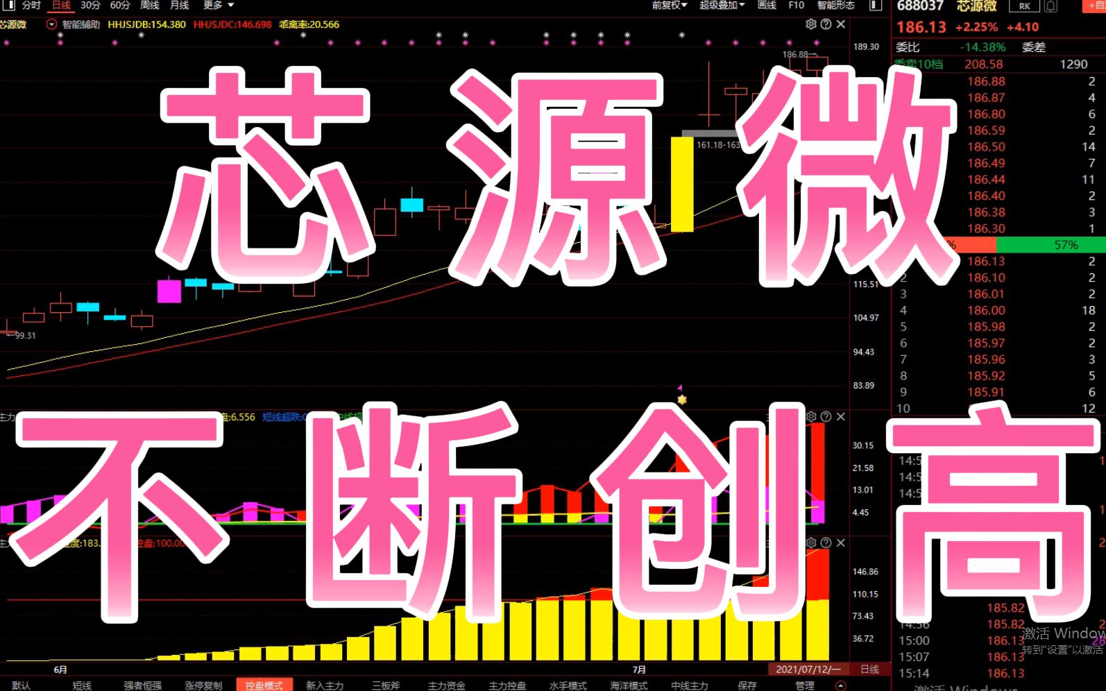 芯源微:股价不断攀升,准确把握买卖点非常重要,切忌追涨杀跌!哔哩哔哩bilibili