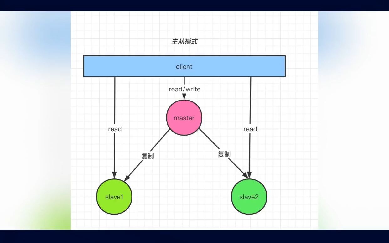 内存数据库有哪些?